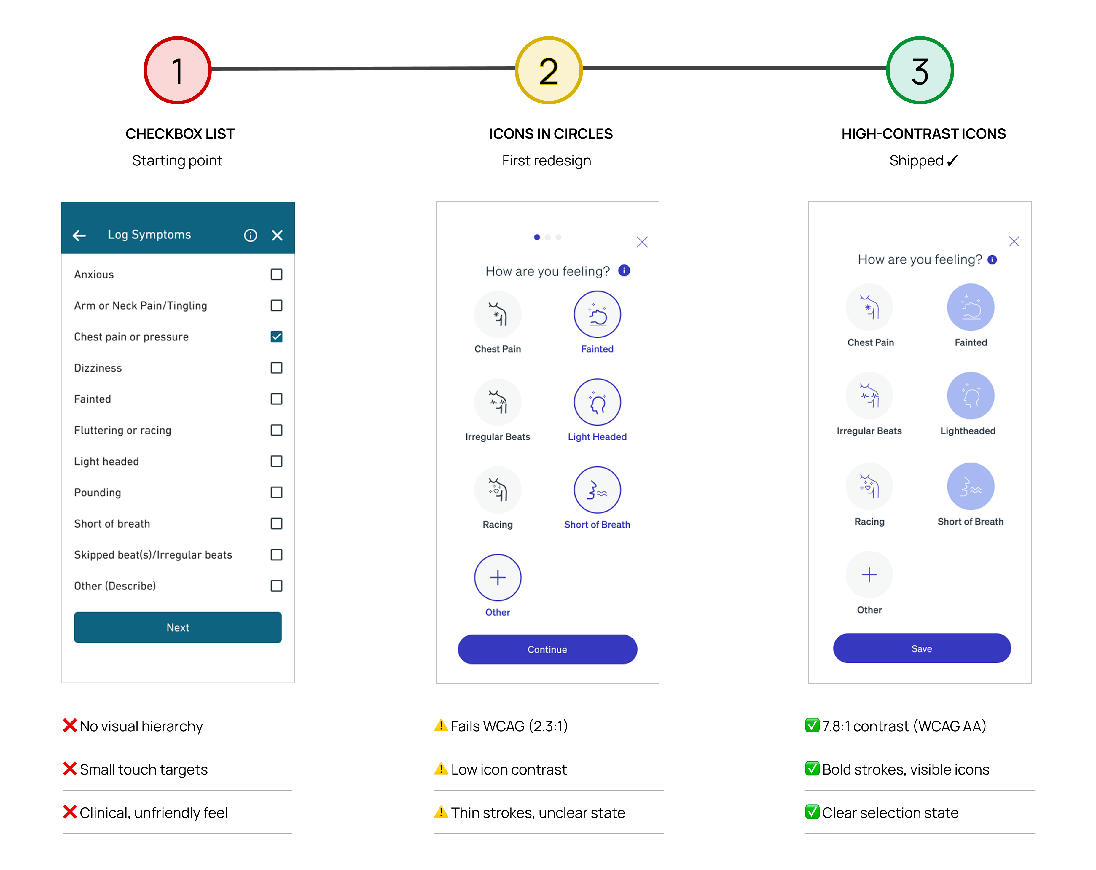 Symptom logging deep dive screens